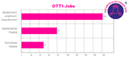 Otti Job-Barometer